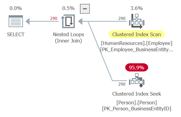 Nested Loop